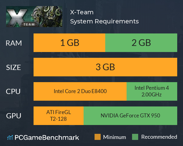 X-Team System Requirements PC Graph - Can I Run X-Team