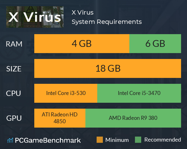 X Virus System Requirements PC Graph - Can I Run X Virus X Virus System Requirements PC Graph - Can I Run X Virus