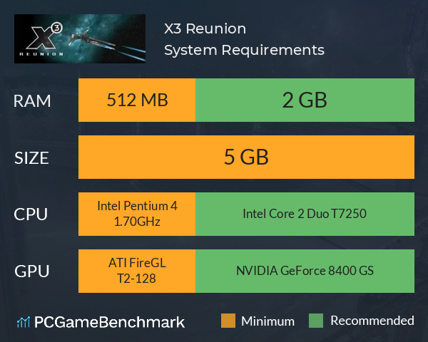 X3: Reunion System Requirements PC Graph - Can I Run X3: Reunion