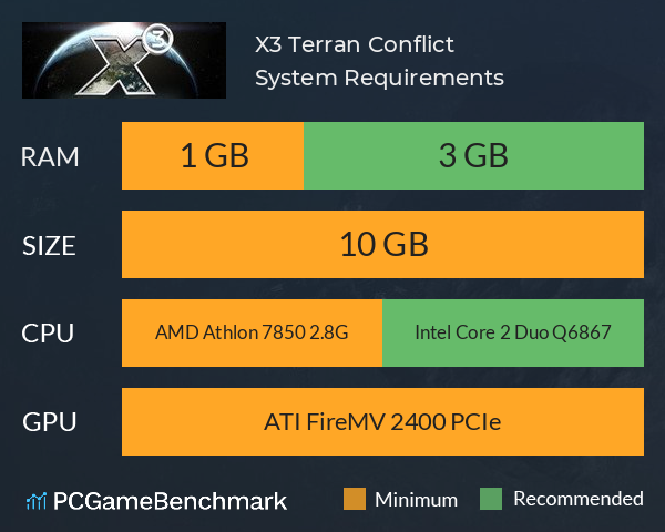 X3: Terran Conflict System Requirements PC Graph - Can I Run X3: Terran Conflict