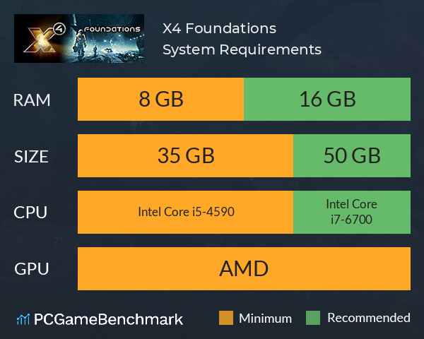 X4: Foundations System Requirements PC Graph - Can I Run X4: Foundations