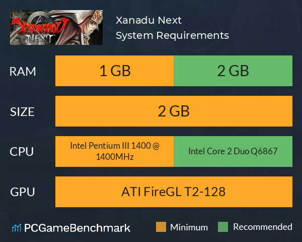 Xanadu Next System Requirements PC Graph - Can I Run Xanadu Next