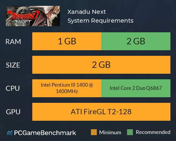 Xanadu Next System Requirements PC Graph - Can I Run Xanadu Next Xanadu Next System Requirements PC Graph - Can I Run Xanadu Next