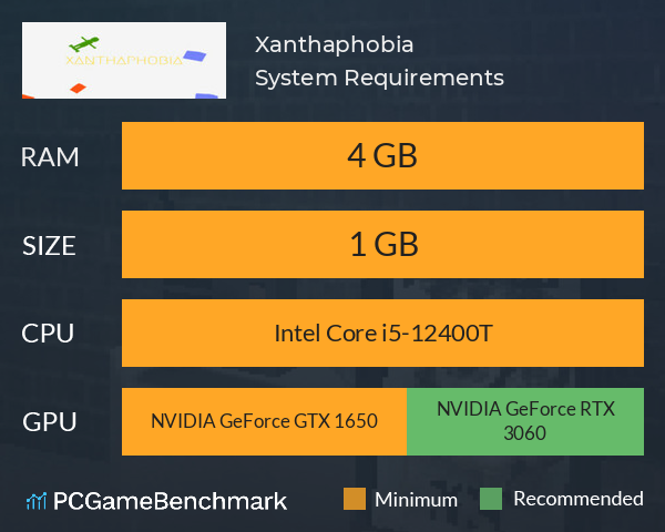 Xanthaphobia System Requirements PC Graph - Can I Run Xanthaphobia Xanthaphobia System Requirements PC Graph - Can I Run Xanthaphobia