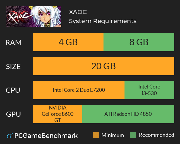 XAOC System Requirements PC Graph - Can I Run XAOC
