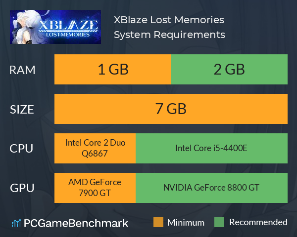 XBlaze Lost: Memories System Requirements PC Graph - Can I Run XBlaze Lost: Memories