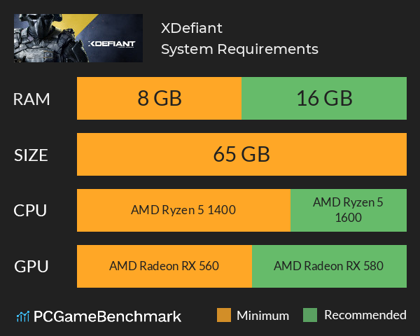 XDefiant System Requirements PC Graph - Can I Run XDefiant