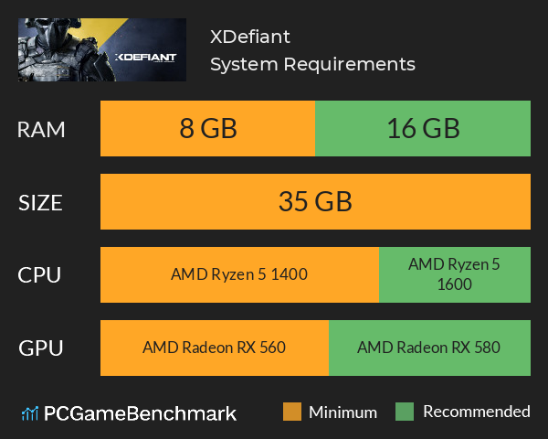 XDefiant System Requirements PC Graph - Can I Run XDefiant XDefiant System Requirements PC Graph - Can I Run XDefiant