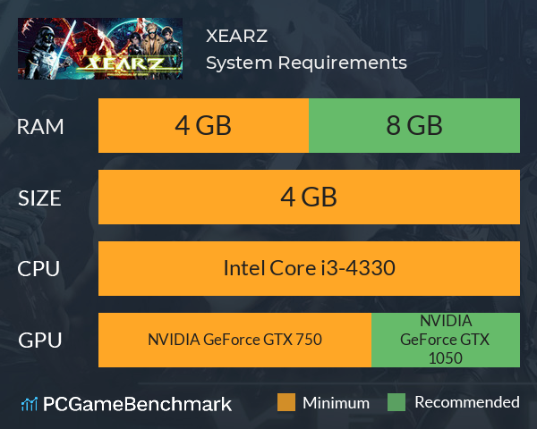 XEARZ System Requirements PC Graph - Can I Run XEARZ XEARZ System Requirements PC Graph - Can I Run XEARZ