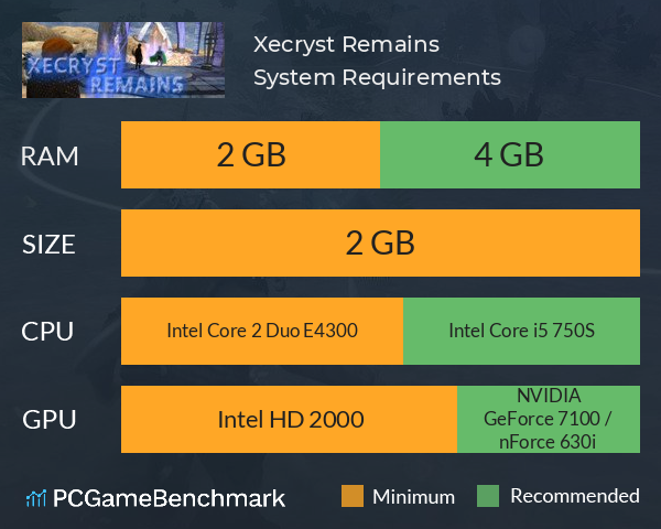 Xecryst Remains System Requirements PC Graph - Can I Run Xecryst Remains