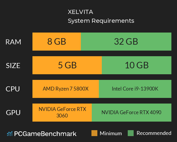 XELVITA System Requirements PC Graph - Can I Run XELVITA XELVITA System Requirements PC Graph - Can I Run XELVITA