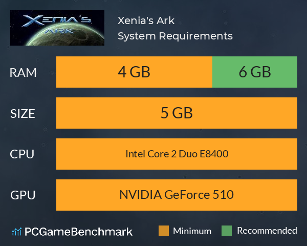 Xenia's Ark System Requirements PC Graph - Can I Run Xenia's Ark