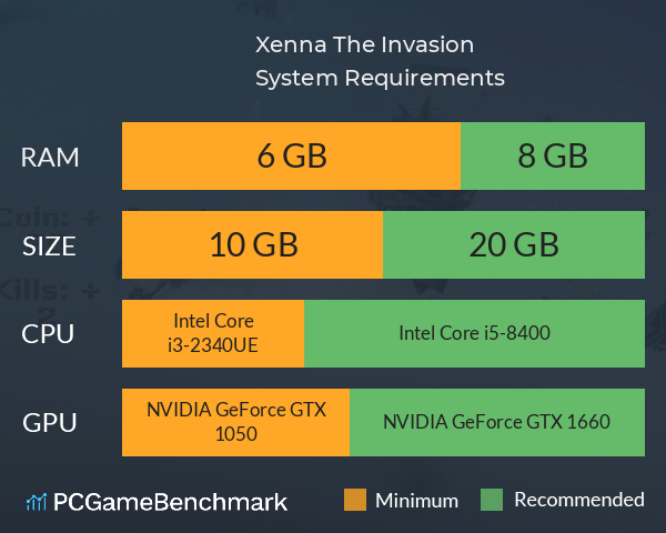 Xenna: The Invasion System Requirements PC Graph - Can I Run Xenna: The Invasion Xenna: The Invasion System Requirements PC Graph - Can I Run Xenna: The Invasion