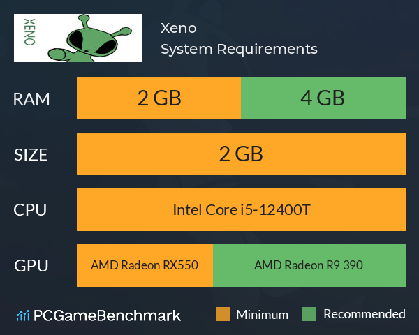 Xeno System Requirements PC Graph - Can I Run Xeno Xeno System Requirements PC Graph - Can I Run Xeno