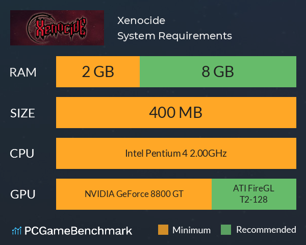 Xenocide System Requirements PC Graph - Can I Run Xenocide
