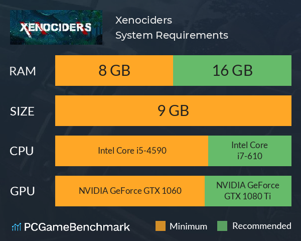 Xenociders System Requirements PC Graph - Can I Run Xenociders