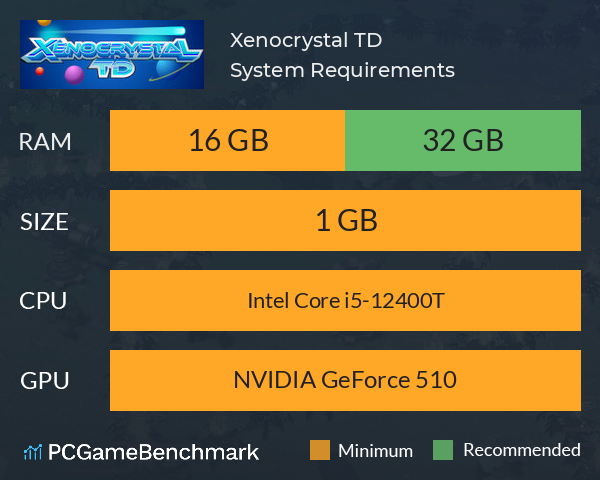 Xenocrystal TD System Requirements PC Graph - Can I Run Xenocrystal TD Xenocrystal TD System Requirements PC Graph - Can I Run Xenocrystal TD