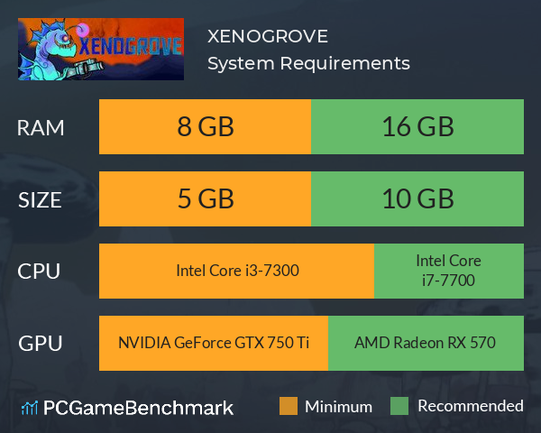 XENOGROVE System Requirements PC Graph - Can I Run XENOGROVE