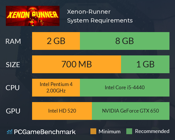 Xenon-Runner System Requirements PC Graph - Can I Run Xenon-Runner