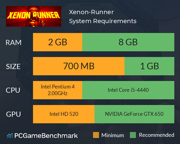 Xenon-Runner System Requirements PC Graph - Can I Run Xenon-Runner Xenon-Runner System Requirements PC Graph - Can I Run Xenon-Runner