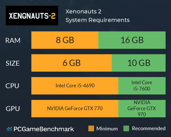 Xenonauts 2 System Requirements PC Graph - Can I Run Xenonauts 2