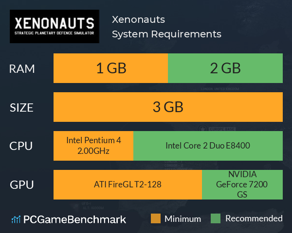 Xenonauts System Requirements PC Graph - Can I Run Xenonauts