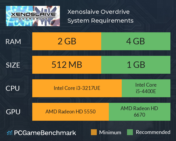 Xenoslaive Overdrive System Requirements PC Graph - Can I Run Xenoslaive Overdrive