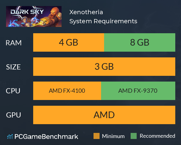 Xenotheria System Requirements PC Graph - Can I Run Xenotheria