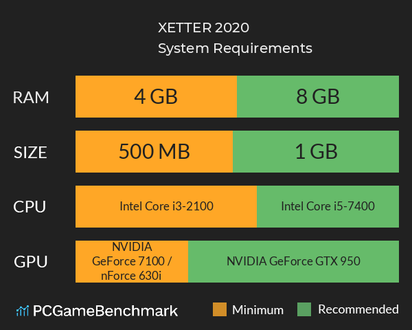 XETTER 2020 System Requirements PC Graph - Can I Run XETTER 2020 XETTER 2020 System Requirements PC Graph - Can I Run XETTER 2020