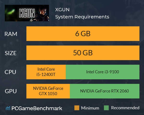XGUN System Requirements PC Graph - Can I Run XGUN