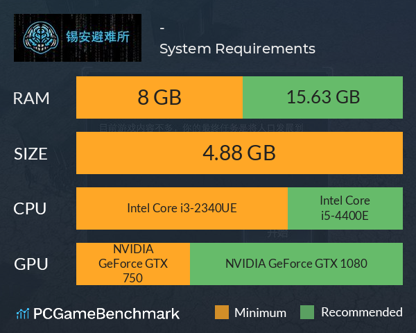 锡安避难所 - 逃离 System Requirements PC Graph - Can I Run 锡安避难所 - 逃离 锡安避难所 - 逃离 System Requirements PC Graph - Can I Run 锡安避难所 - 逃离