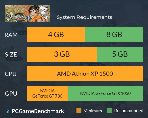 息风谷战略 System Requirements PC Graph - Can I Run 息风谷战略 息风谷战略 System Requirements PC Graph - Can I Run 息风谷战略