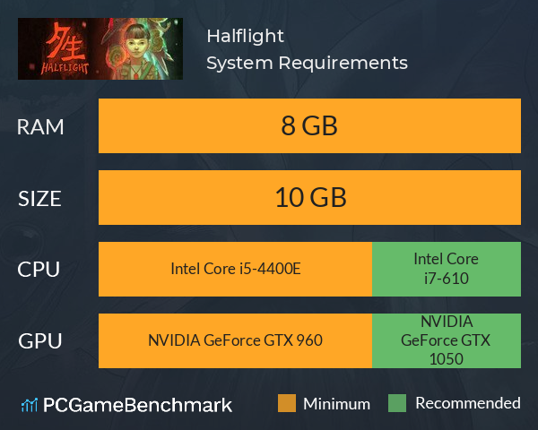 夕生 Halflight System Requirements PC Graph - Can I Run 夕生 Halflight