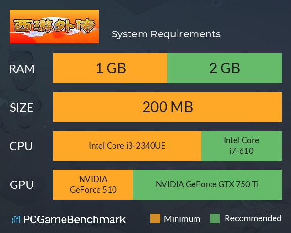 西游外传 System Requirements PC Graph - Can I Run 西游外传