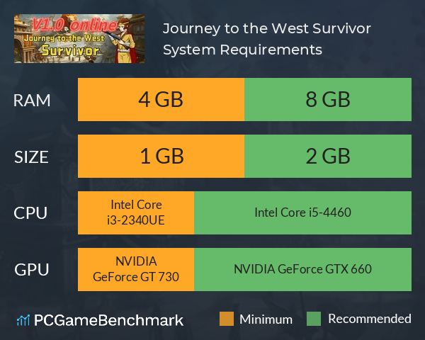 西游幸存者 Journey to the West Survivor System Requirements PC Graph - Can I Run 西游幸存者 Journey to the West Survivor 西游幸存者 Journey to the West Survivor System Requirements PC Graph - Can I Run 西游幸存者 Journey to the West Survivor