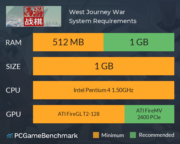 西游战棋 West Journey War System Requirements PC Graph - Can I Run 西游战棋 West Journey War