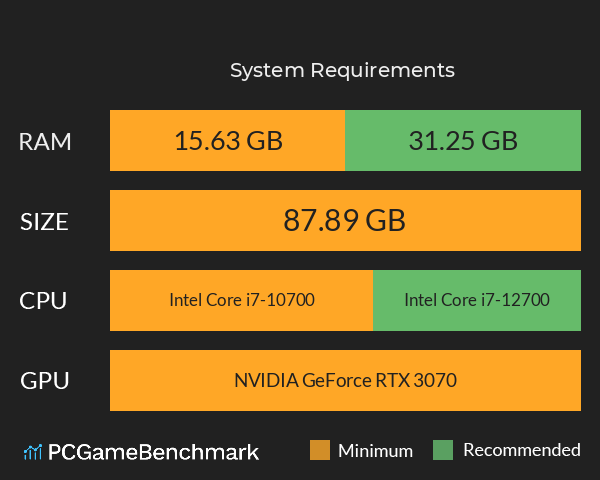 下道珍走倶楽部 System Requirements PC Graph - Can I Run 下道珍走倶楽部 下道珍走倶楽部 System Requirements PC Graph - Can I Run 下道珍走倶楽部