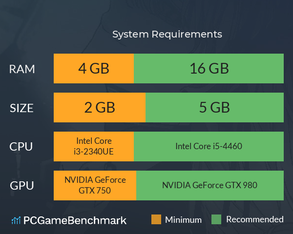 下地狱吧,人渣 System Requirements PC Graph - Can I Run 下地狱吧,人渣 下地狱吧,人渣 System Requirements PC Graph - Can I Run 下地狱吧,人渣