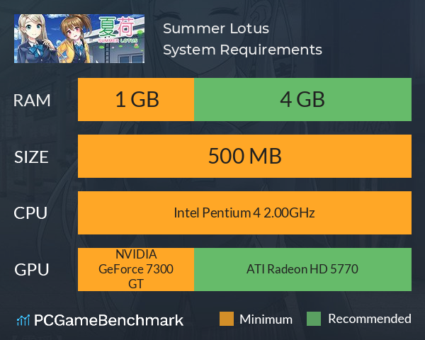 夏荷 | Summer Lotus System Requirements PC Graph - Can I Run 夏荷 | Summer Lotus