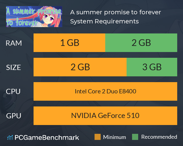 夏花的轨迹——A summer promise to forever System Requirements PC Graph - Can I Run 夏花的轨迹——A summer promise to forever