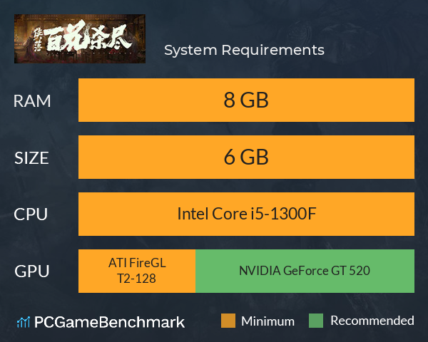 侠落:百花杀尽 System Requirements PC Graph - Can I Run 侠落:百花杀尽 侠落:百花杀尽 System Requirements PC Graph - Can I Run 侠落:百花杀尽