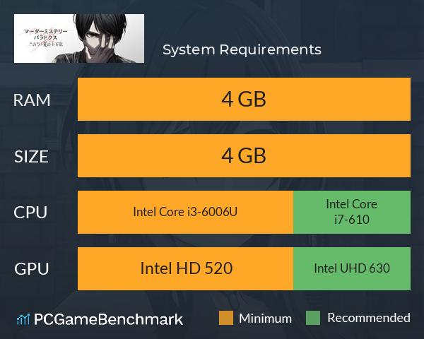 マーダーミステリーパラドクス このひと夏の十五年 System Requirements PC Graph - Can I Run マーダーミステリーパラドクス このひと夏の十五年