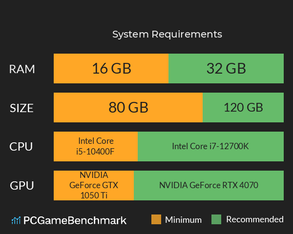 下一站青城 System Requirements PC Graph - Can I Run 下一站青城 下一站青城 System Requirements PC Graph - Can I Run 下一站青城