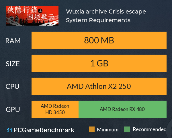 侠隐行录：困境疑云Wuxia archive: Crisis escape System Requirements PC Graph - Can I Run 侠隐行录：困境疑云Wuxia archive: Crisis escape