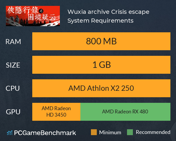 侠隐行录:困境疑云Wuxia archive: Crisis escape System Requirements PC Graph - Can I Run 侠隐行录:困境疑云Wuxia archive: Crisis escape 侠隐行录:困境疑云Wuxia archive: Crisis escape System Requirements PC Graph - Can I Run 侠隐行录:困境疑云Wuxia archive: Crisis escape