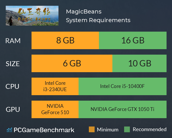 仙豆奇缘 MagicBeans System Requirements PC Graph - Can I Run 仙豆奇缘 MagicBeans 仙豆奇缘 MagicBeans System Requirements PC Graph - Can I Run 仙豆奇缘 MagicBeans