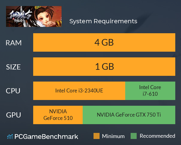 仙魔令之轩辕剑 System Requirements PC Graph - Can I Run 仙魔令之轩辕剑