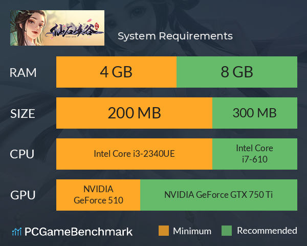 仙石峡谷 System Requirements PC Graph - Can I Run 仙石峡谷 仙石峡谷 System Requirements PC Graph - Can I Run 仙石峡谷
