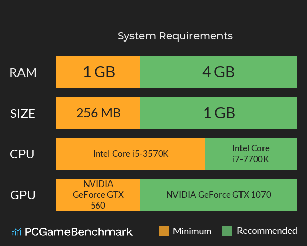 衔言碎语 System Requirements PC Graph - Can I Run 衔言碎语 衔言碎语 System Requirements PC Graph - Can I Run 衔言碎语