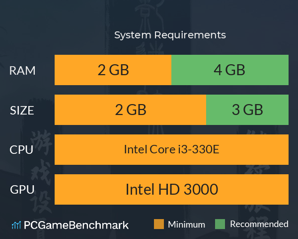 仙影迷踪 System Requirements PC Graph - Can I Run 仙影迷踪 仙影迷踪 System Requirements PC Graph - Can I Run 仙影迷踪